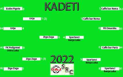 SRC GAJ 2022 kadeti